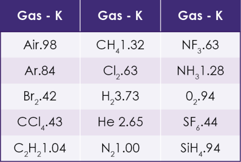 gas_flows_other_than_nitrogen_2026.png