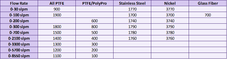 microelectronics_gas_filter_application_matrix_770