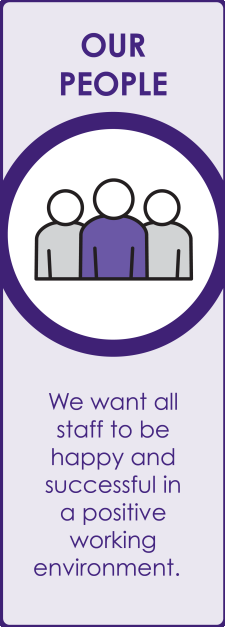 Our People - We want all staff to be happy and successful in a positive working environment